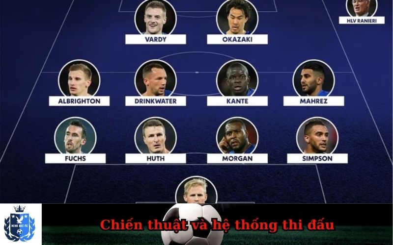 Chiến thuật và hệ thống thi đấu