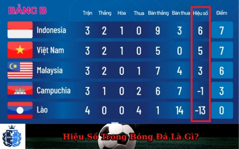 Hiệu Số Trong Bóng Đá Là Gì