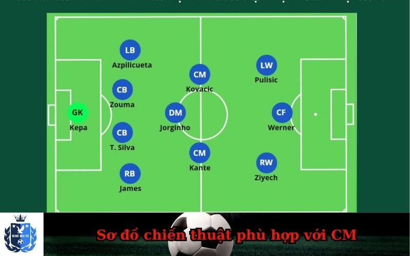 Sơ đồ chiến thuật phù hợp với CM