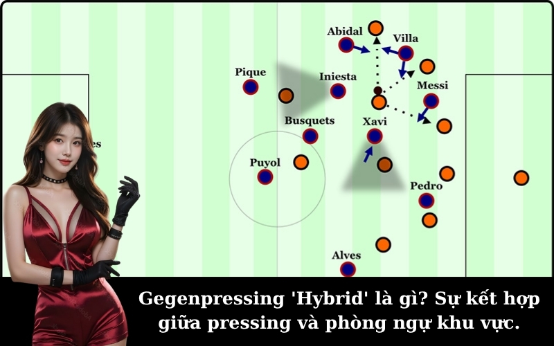 Gegenpressing 'Hybrid' là gì? Sự kết hợp giữa pressing và phòng ngự khu vực.