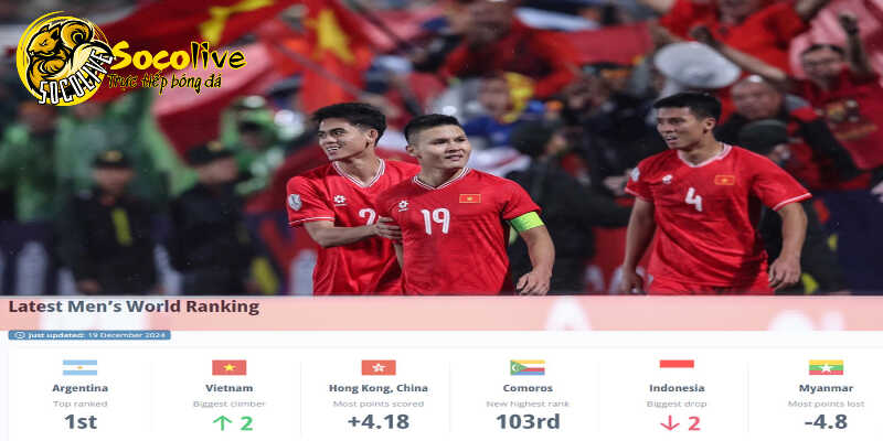 Cơ hội tương lai cải thiện thứ hạng ở tháng 12/2025