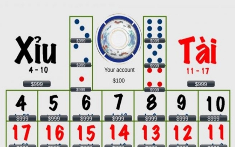 Cách đặt cược Tài và Xỉu