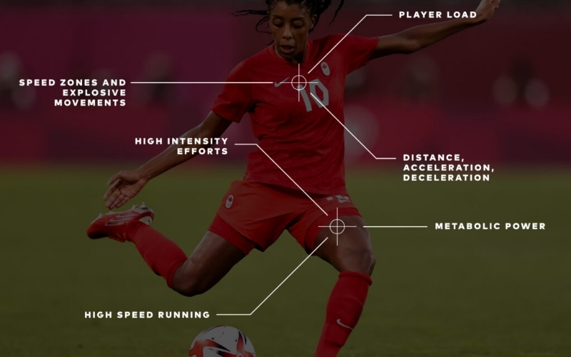 Cách sử dụng xG để dự đoán kết quả bóng đá hiệu quả