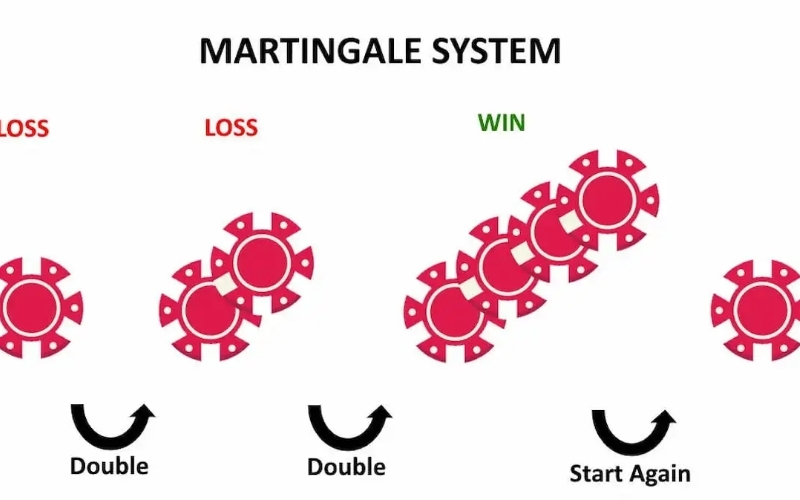 Phân tích sâu về những rủi ro chết người