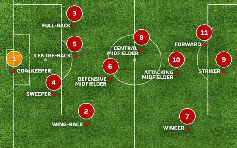 Cách đọc bảng thông số kỹ thuật trận đấu chuyên sâu