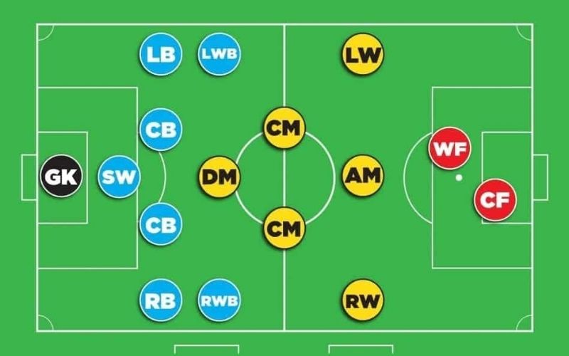 Cách đọc thông số kiểm soát bóng và phân phối bóng